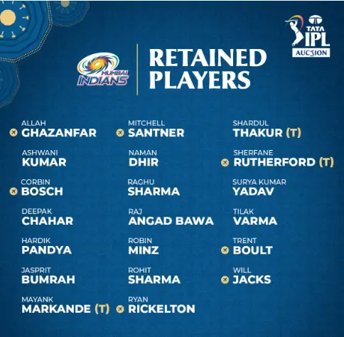 Mumbai cricket league announces star retention list